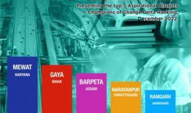 चैम्पियन ऑफ चेंज डेल्टा रैंकिंग में छत्तीसगढ़ के नारायणपुर का बेहतर परफॉर्मेंस