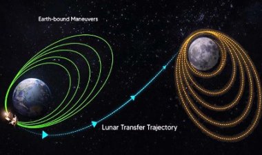 सफलता की ओर तेजी से बढता चंद्रयान-3, तय की लगभग दो-तिहाई दूरी