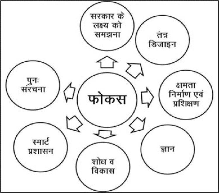 नवाचारी ई-शासन-प्रशासन व्यवस्थाएँ स्थापित करने में आगे बढ़ा मप्र