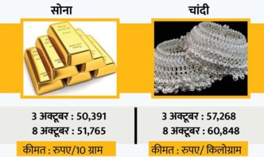 सोने-चांदी के दामों में शानदार तेजी, डेढ हजार महंगा हुआ सोना