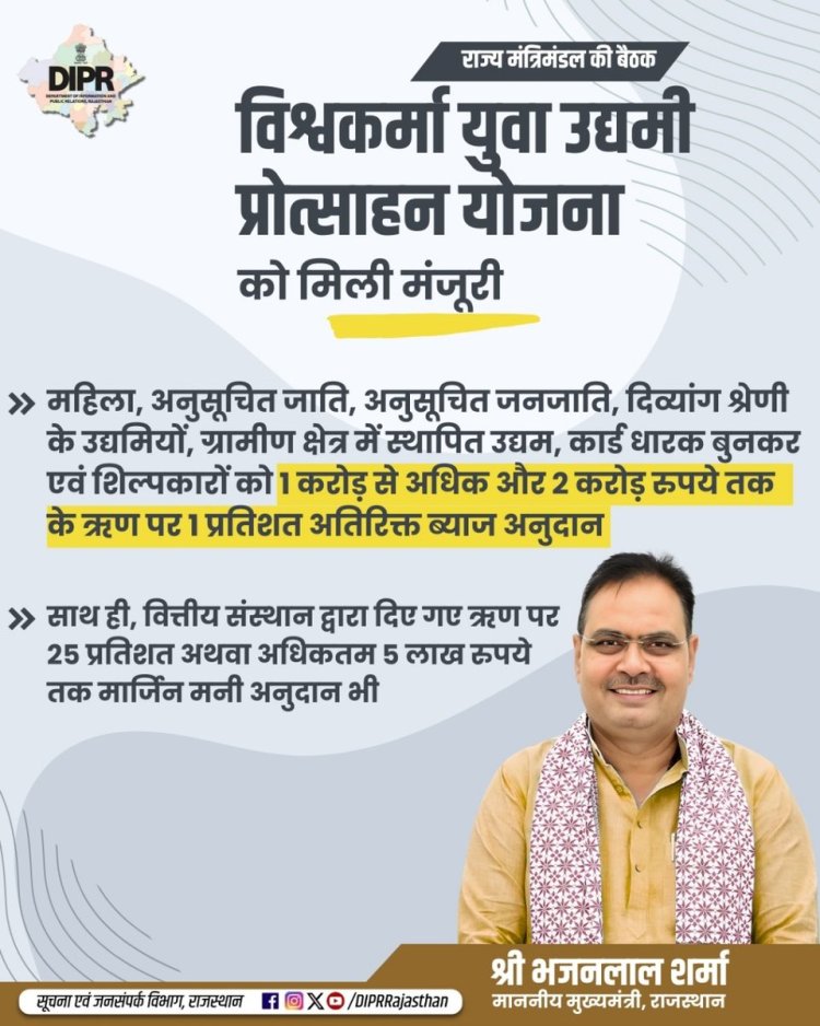विश्वकर्मा युवा उद्यमी प्रोत्साहन योजना- स्वरोजगार से सशक्त बनेगा राज्य का युवा वर्ग युवाओं की उद्यमशीलता को मिलेगी नई राह