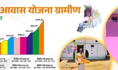 प्रधानमंत्री नरेंद्र मोदी और मुख्यमंत्री विष्णु देव साय के 'हर गरीब के सिर पर पक्का छत हो रहा है साकर कर रहा'