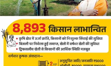 सौर सुजला योजना से किसानों को हुई अतिरिक्त आय