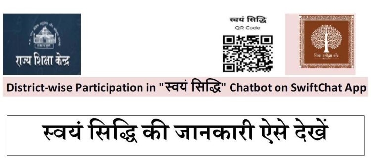 ‘स्वयं सिद्धि चैटबॉट’ से सुदृढ़ हो रहा घर पर शैक्षिक अभ्‍यास