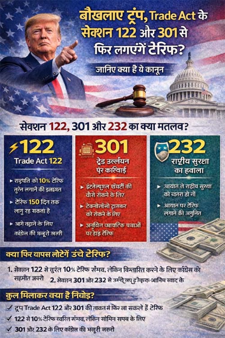बौखलाए ट्रंप, ट्रेड एक्ट 122 और 301 का प्रयोग कर लगाएंगे टैरिफ, जानिए क्या हैं ये कानून