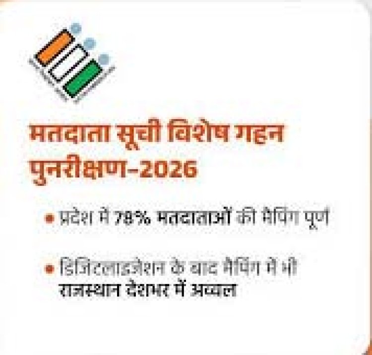 राजस्थान में मतदाता सूची का विशेष गहन पुनरीक्षण (एसआईआर)-2026 सफलतापूर्वक पूरा हुआ