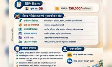 ग्रामीण एवं आदिवासी युवाओं के लिए प्रतियोगी परीक्षा तैयारी हेतु शिक्षकों के चयन के लिए आवेदन आमंत्रित