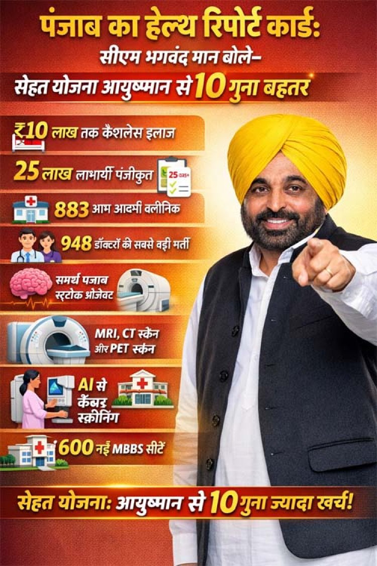 पंजाब हेल्थ सेक्टर का 4 साल का रिपोर्ट कार्ड जारी: सीएम भगवंत मान बोले-सेहत योजना आयुष्मान से 10 गुना बेहतर