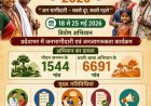 जशपुर जिले के 417 ग्रामों में मनाया जाएगा जनजातीय गरिमा उत्सव