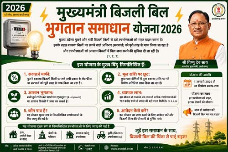मुख्यमंत्री बिजली बिल भुगतान समाधान योजना 2026 : आम उपभोक्ताओं के लिए बड़ी राहत, आसान हुआ पुराने बिजली  बिलों का भुगतान