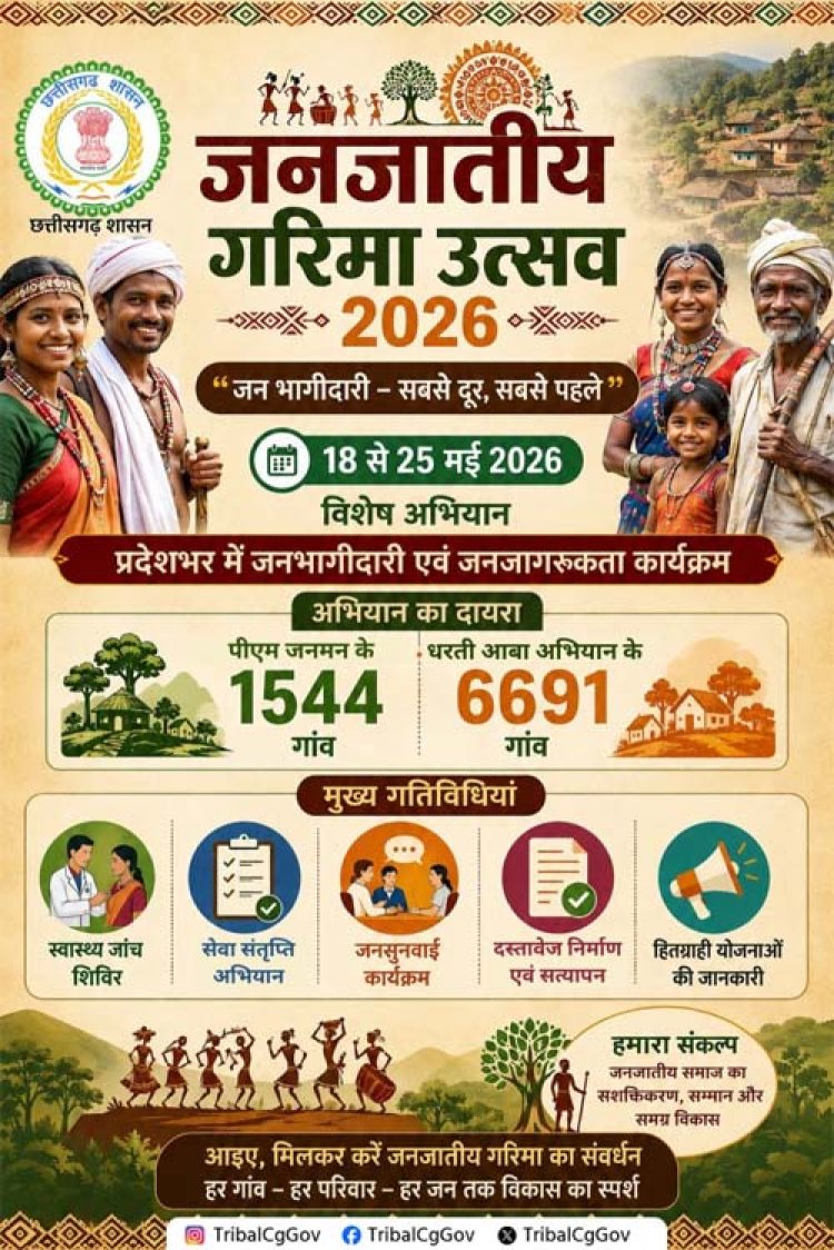 जशपुर जिले के 417 ग्रामों में मनाया जाएगा जनजातीय गरिमा उत्सव