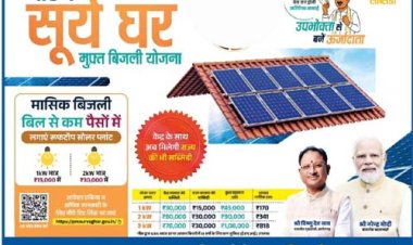 प्रधानमंत्री सूर्य घर मुफ्त बिजली योजना