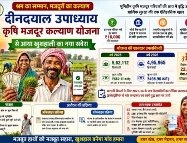 विशेष लेख : श्रम का सम्मान, मजदूरों का कल्याण