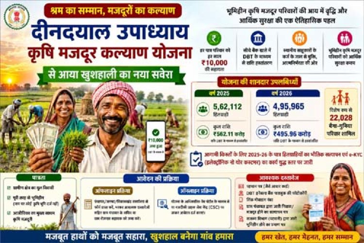 विशेष लेख : श्रम का सम्मान, मजदूरों का कल्याण