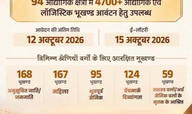 रीको की प्रत्यक्ष आवंटन योजना का 14वां चरण, 203 भूखण्डों के लिये ई- लॉटरी 