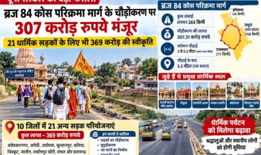 ब्रज 84 कोस परिक्रमा मार्ग के चौड़ीकरण पर खर्च होंगे 307 करोड़, 21 धार्मिक सड़कों के लिए भी 369 करोड़ मंजूर
