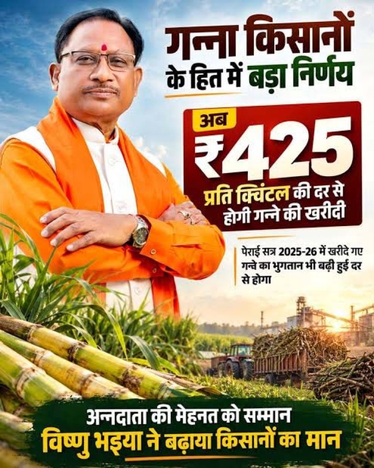 विशेष लेख : गन्ना मूल्य में छत्तीसगढ़ देश में नंबर वन